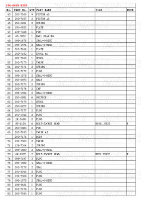 194-6469 Βελτιστοποιημένοι μειωτές τελικής κίνησης με μπουλτό στον κατάλογο εγκατάστασης E303