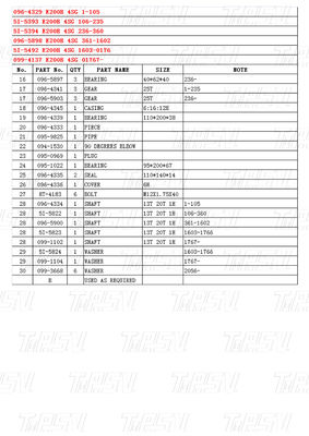 Επεξεργαστή μαύρου χάλυβα 096-4329 5I-5393 5I-5394 096-5898 5I-5492 099-4137 E200B Επισκευές καταλόγου κινούμενων μηχανών εκσκαφής