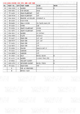 Οικονομικό χάλυβα 114-1484 E320B Εκσκαφέας ταξιδιωτική κίνηση Καταλόγος κινητήρας για ενέργεια / εξορύξεις